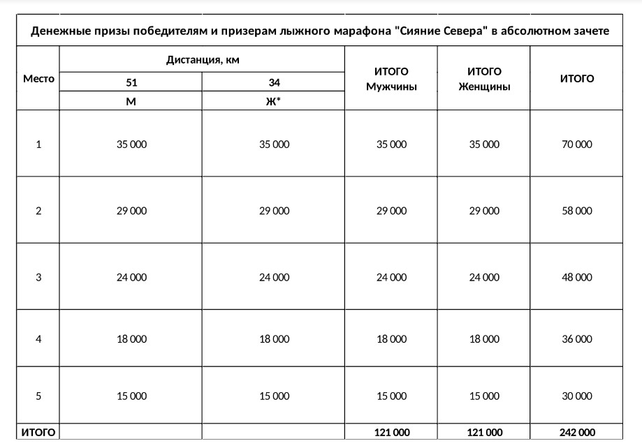2024 призовой фонд