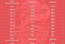 КАЗАНСКИЙ ЛЫЖНЫЙ МАРАФОН