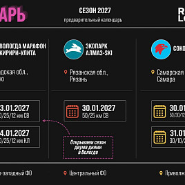 Предварительный календарь Russialoppet 2027